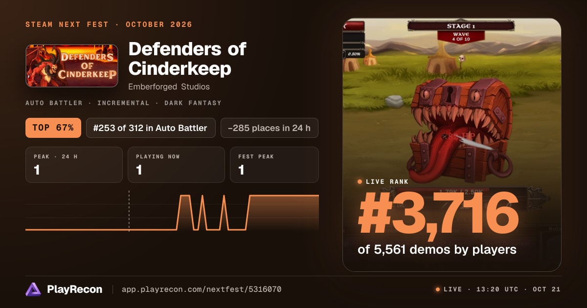 Defenders of Cinderkeep на Steam Next Fest