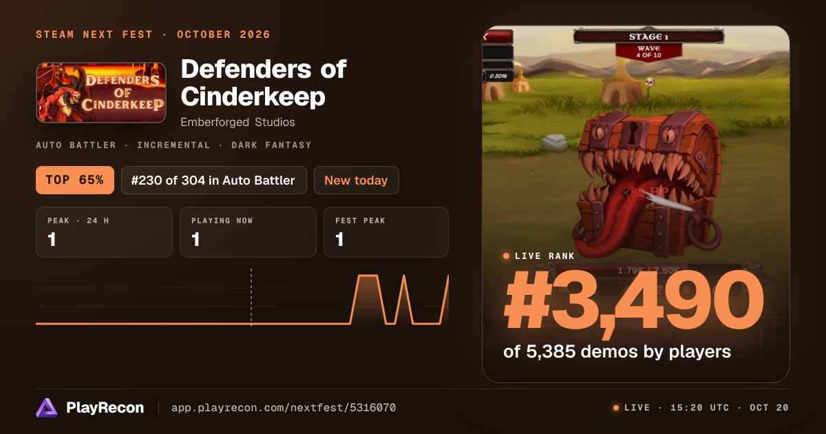 Defenders of Cinderkeep au Steam Next Fest