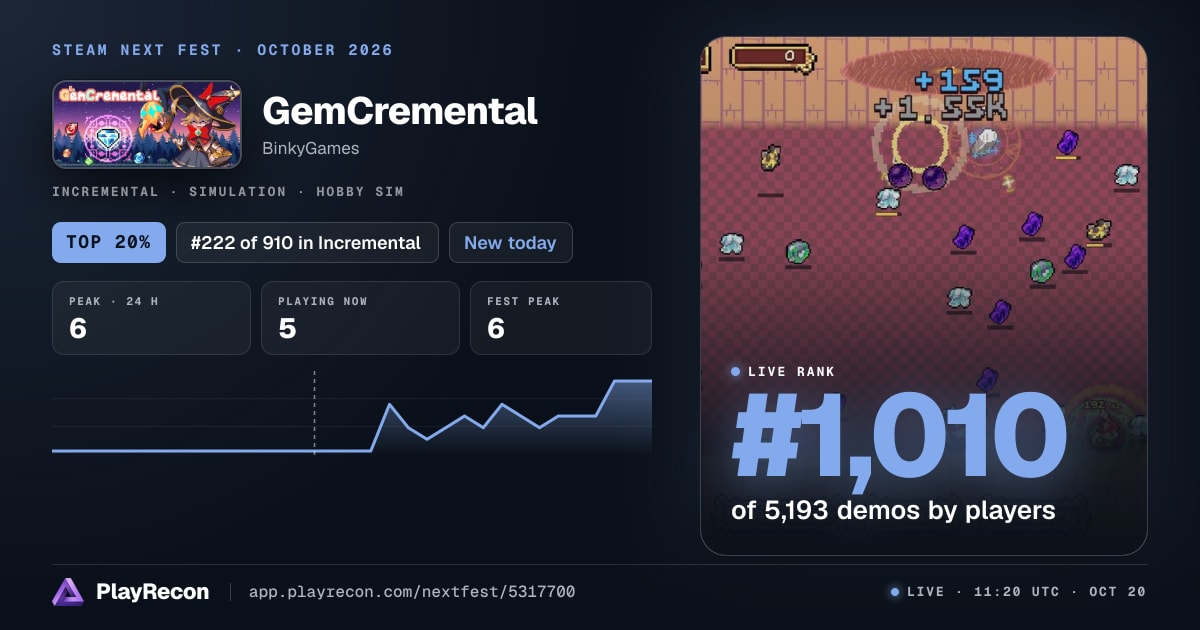 GemCremental на Steam Next Fest