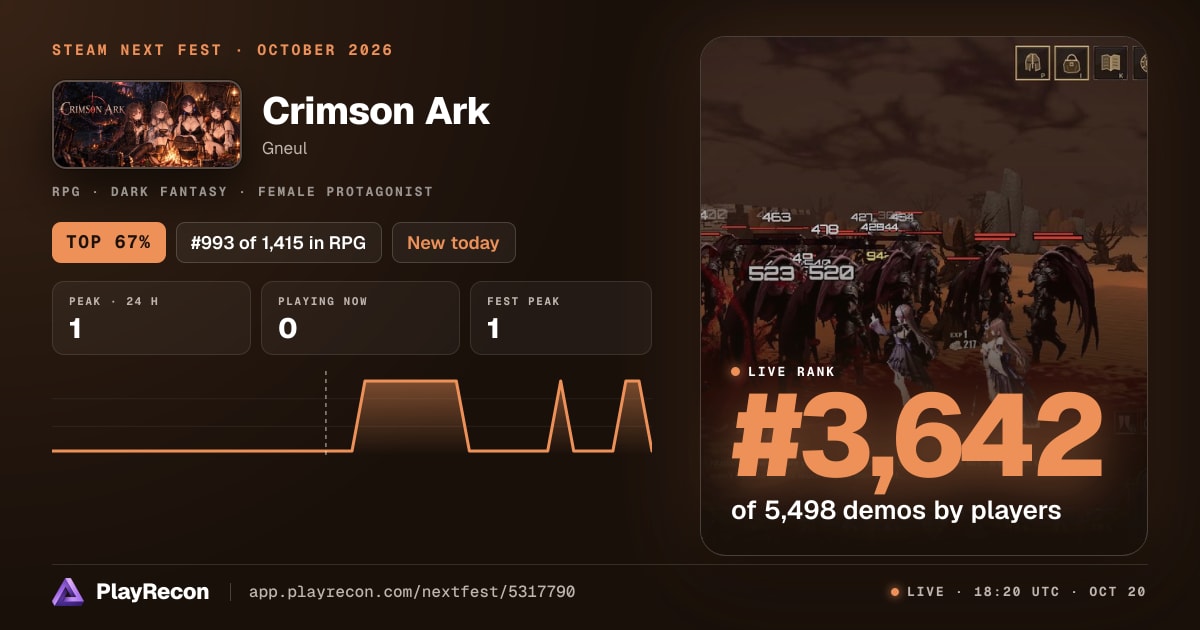 Crimson Ark in Steam Next Fest