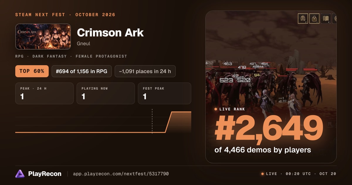 Crimson Ark на Steam Next Fest