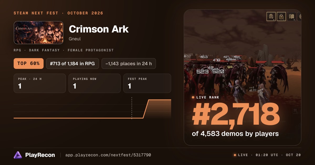 Crimson Ark au Steam Next Fest