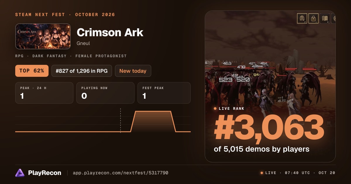 Crimson Ark im Steam Next Fest