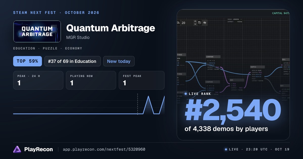 Quantum Arbitrage in Steam Next Fest