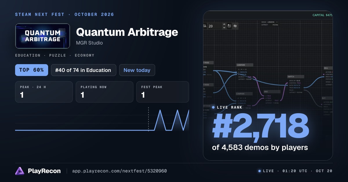 Quantum Arbitrage allo Steam Next Fest