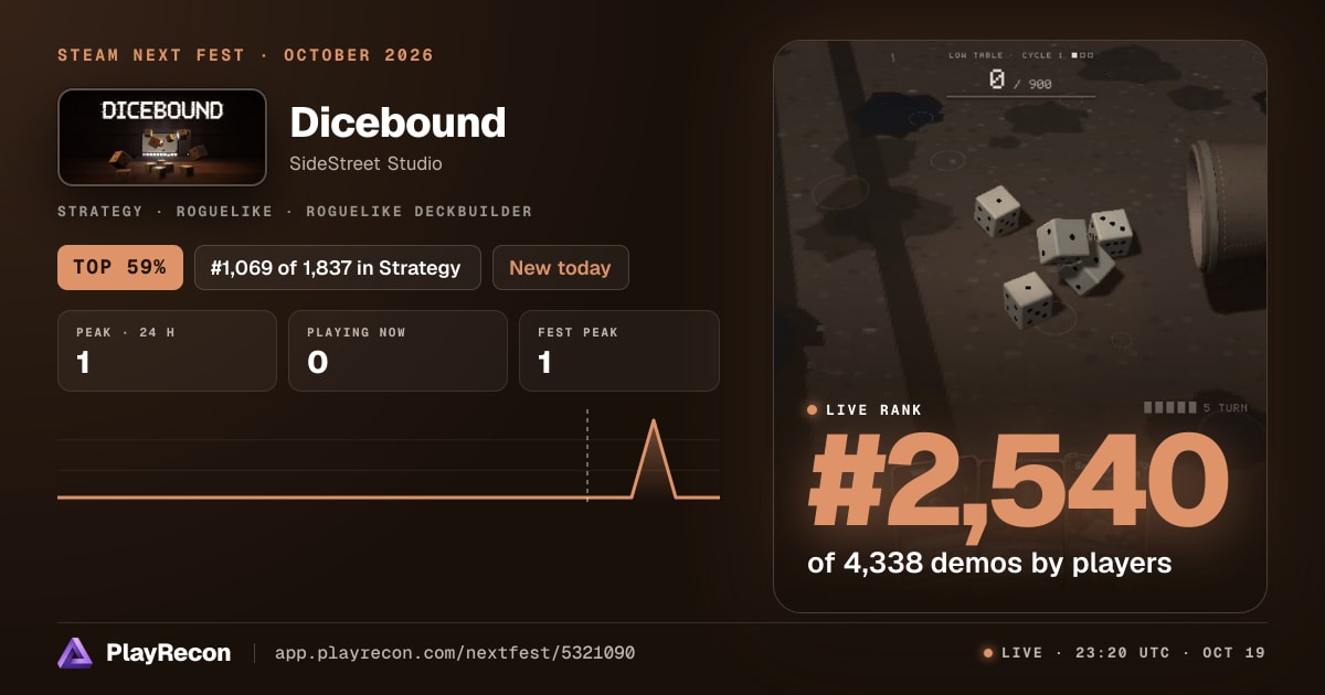 Dicebound im Steam Next Fest