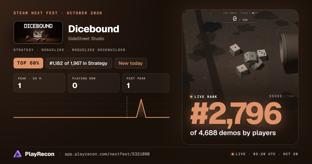 Dicebound in Steam Next Fest