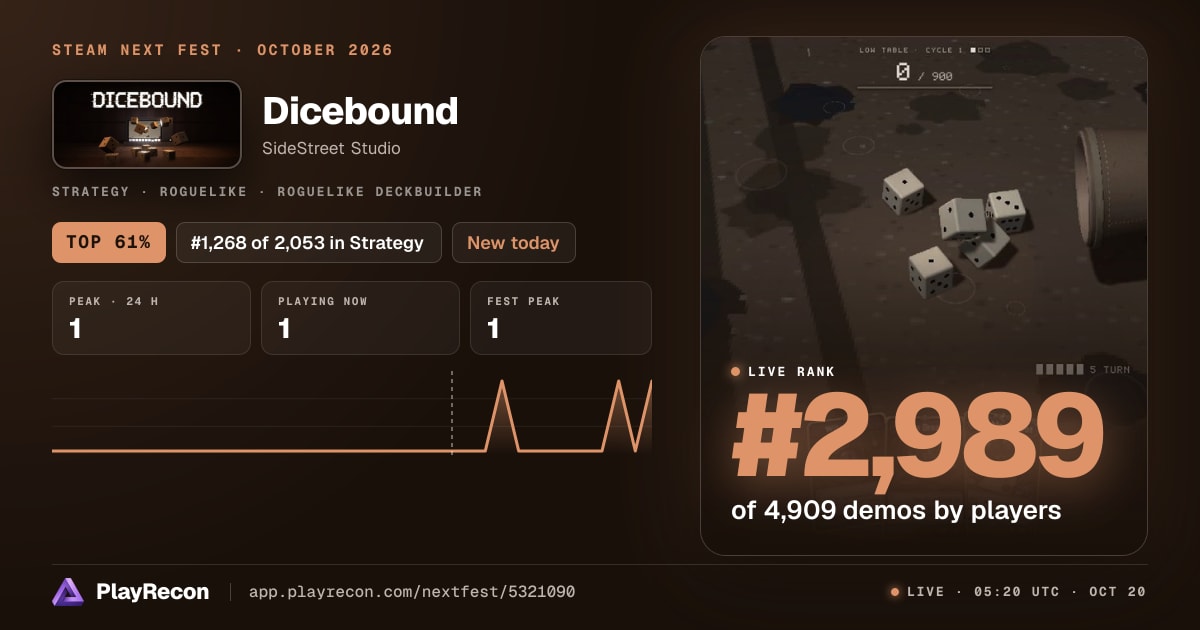 Dicebound на Steam Next Fest