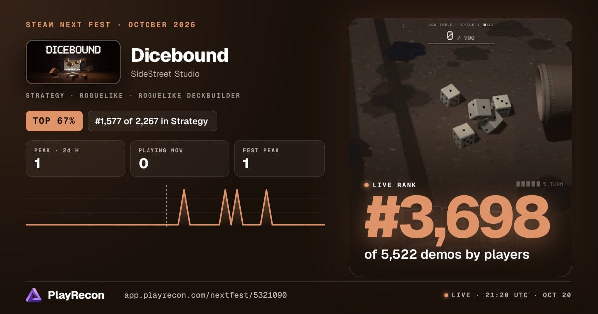 Dicebound allo Steam Next Fest