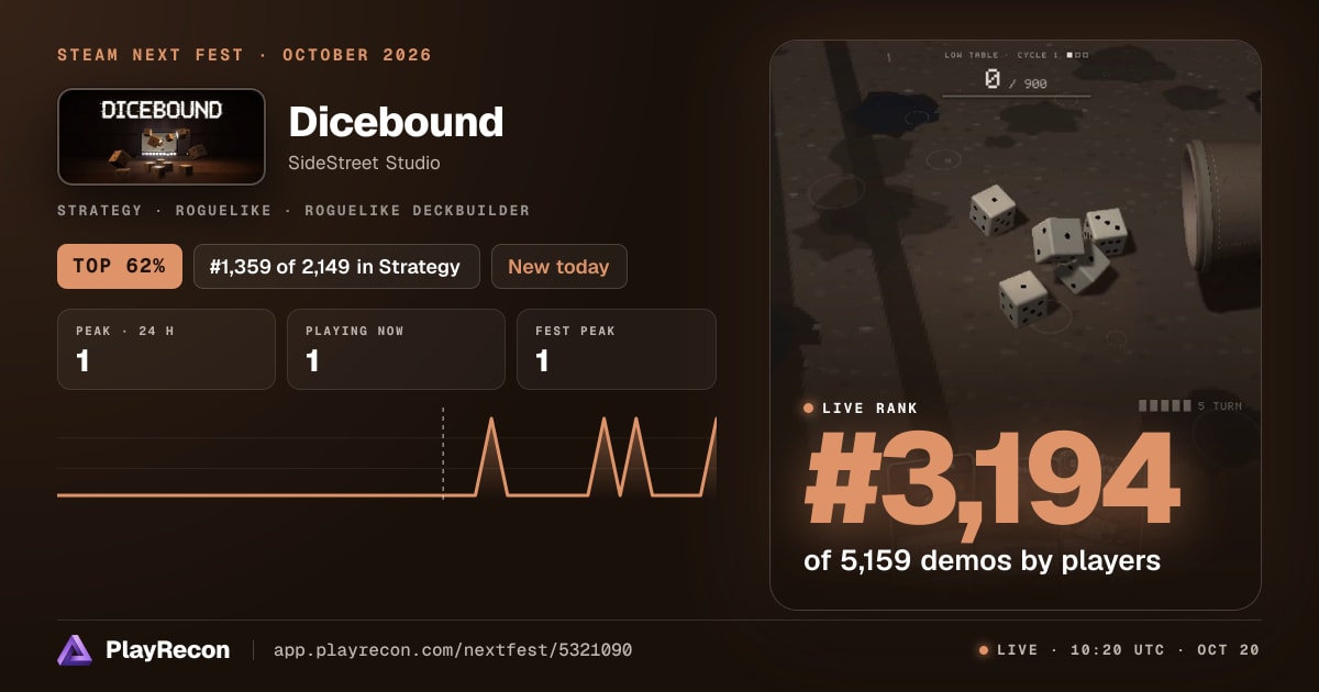 Dicebound en el Steam Next Fest