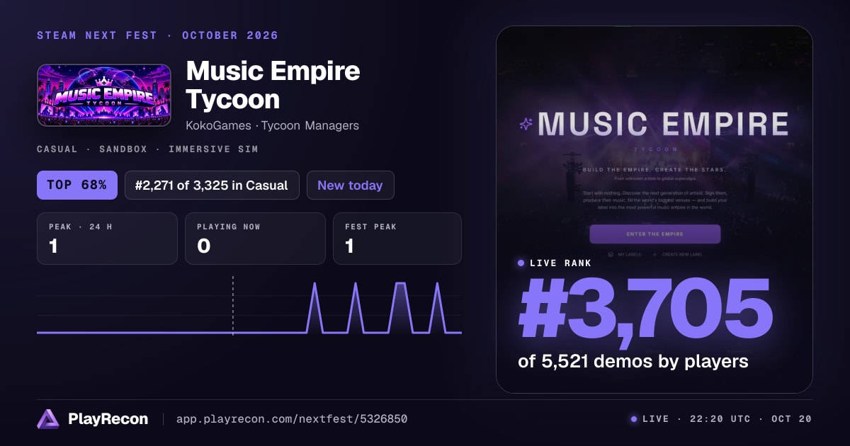 Music Empire Tycoon en el Steam Next Fest