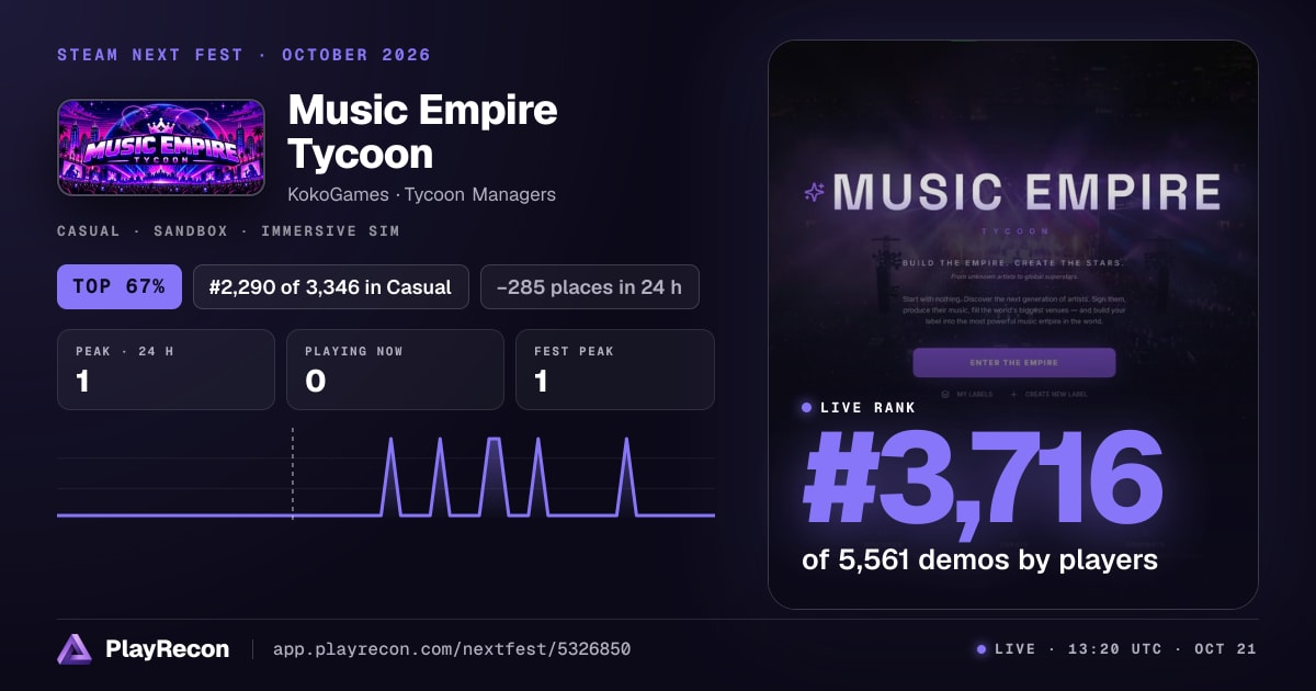 Music Empire Tycoon allo Steam Next Fest