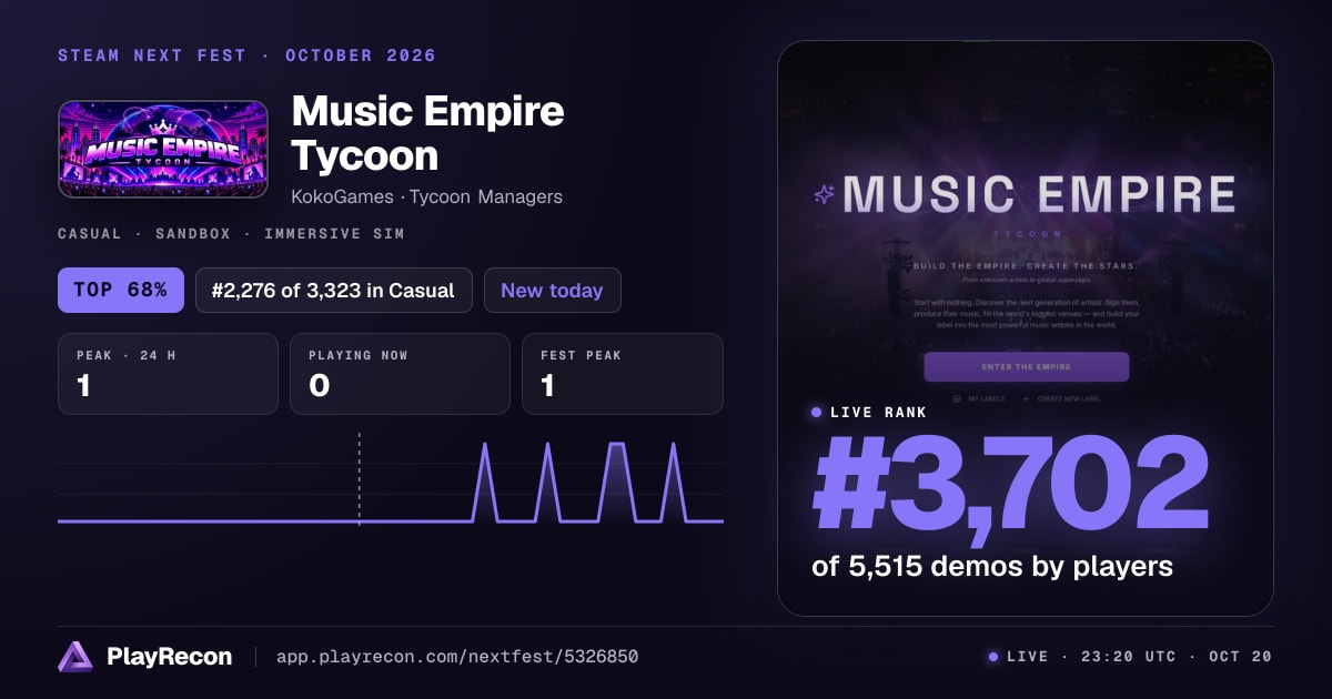 Music Empire Tycoon im Steam Next Fest