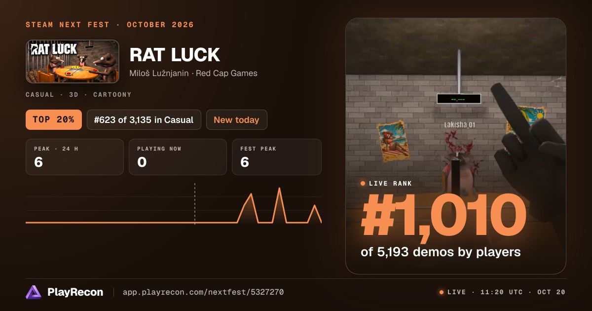 RAT LUCK au Steam Next Fest