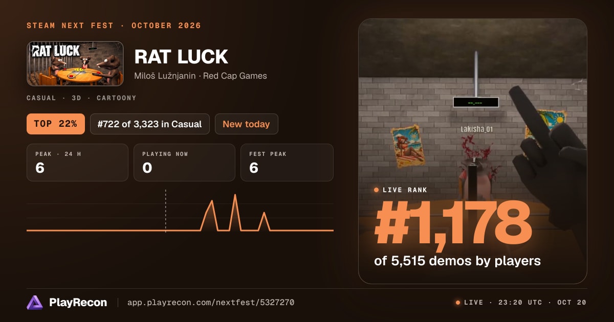 RAT LUCK en el Steam Next Fest