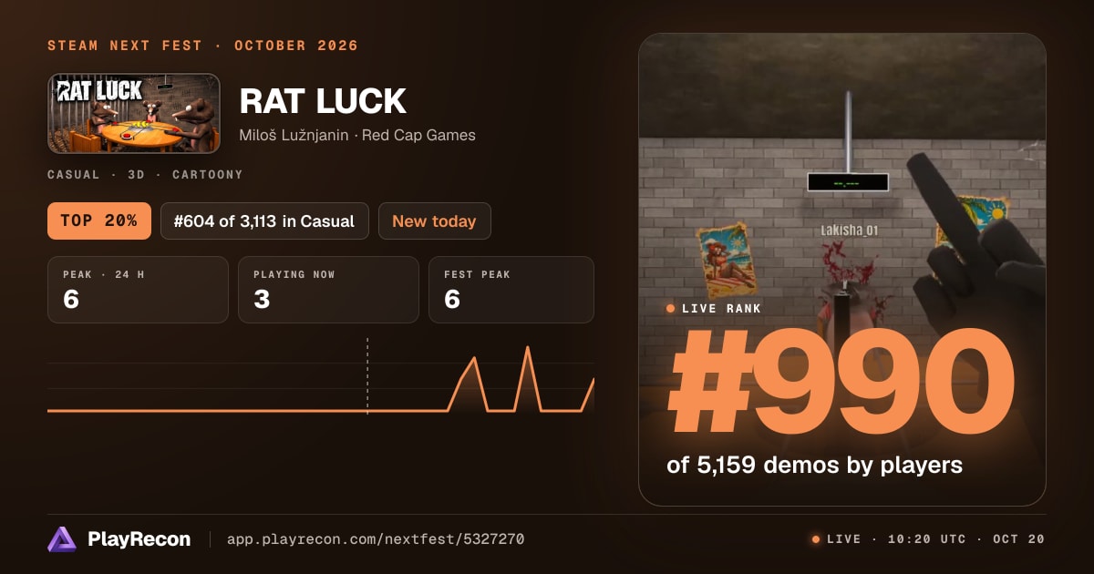 RAT LUCK im Steam Next Fest