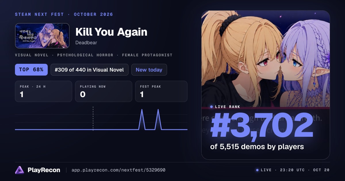 Kill You Again in Steam Next Fest