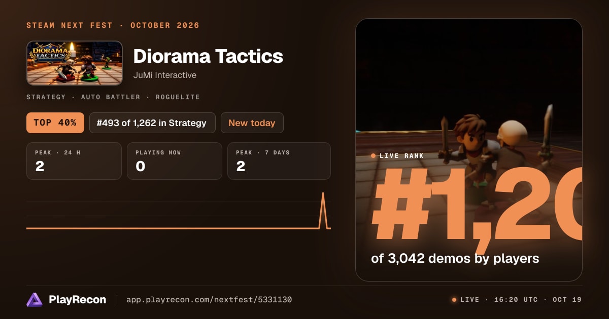 Diorama Tactics in Steam Next Fest