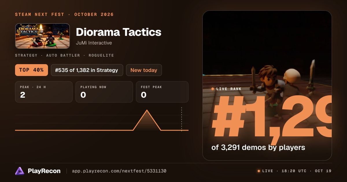 Diorama Tactics на Steam Next Fest
