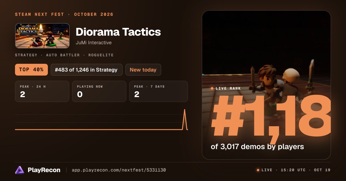 Diorama Tactics en el Steam Next Fest