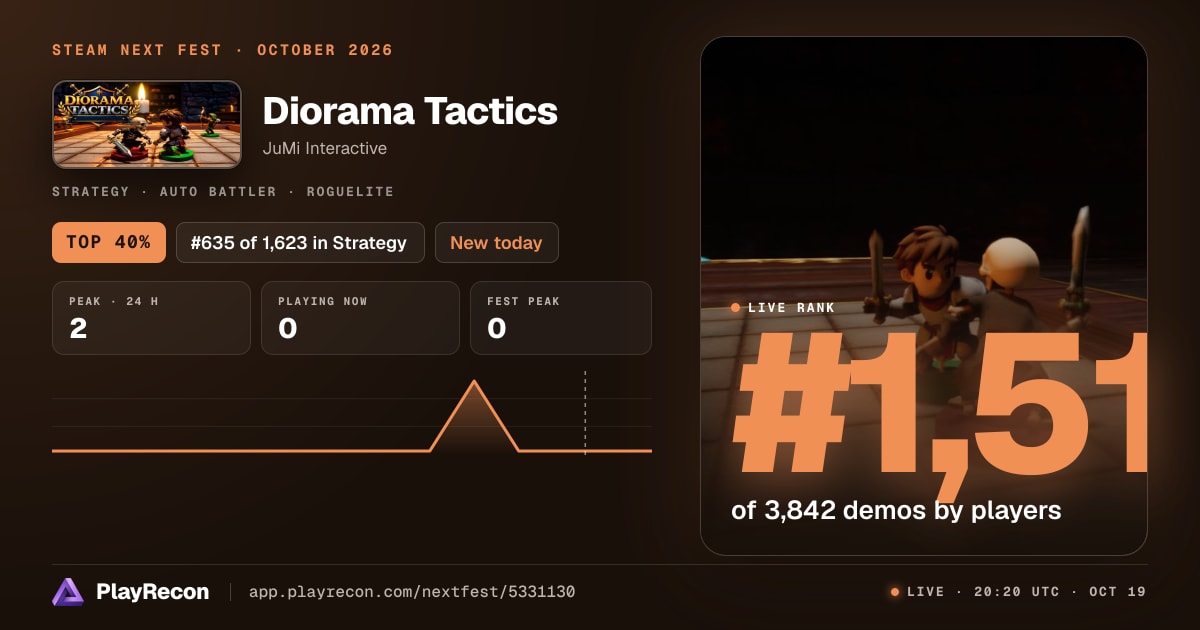 Diorama Tactics im Steam Next Fest