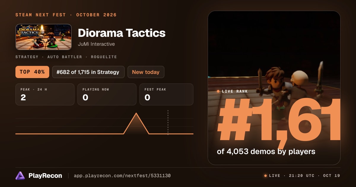Diorama Tactics allo Steam Next Fest