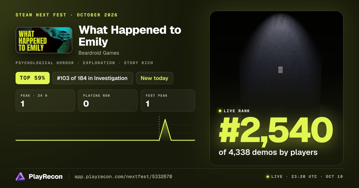 What Happened to Emily in Steam Next Fest