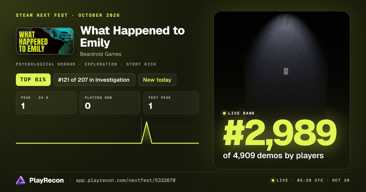 What Happened to Emily на Steam Next Fest