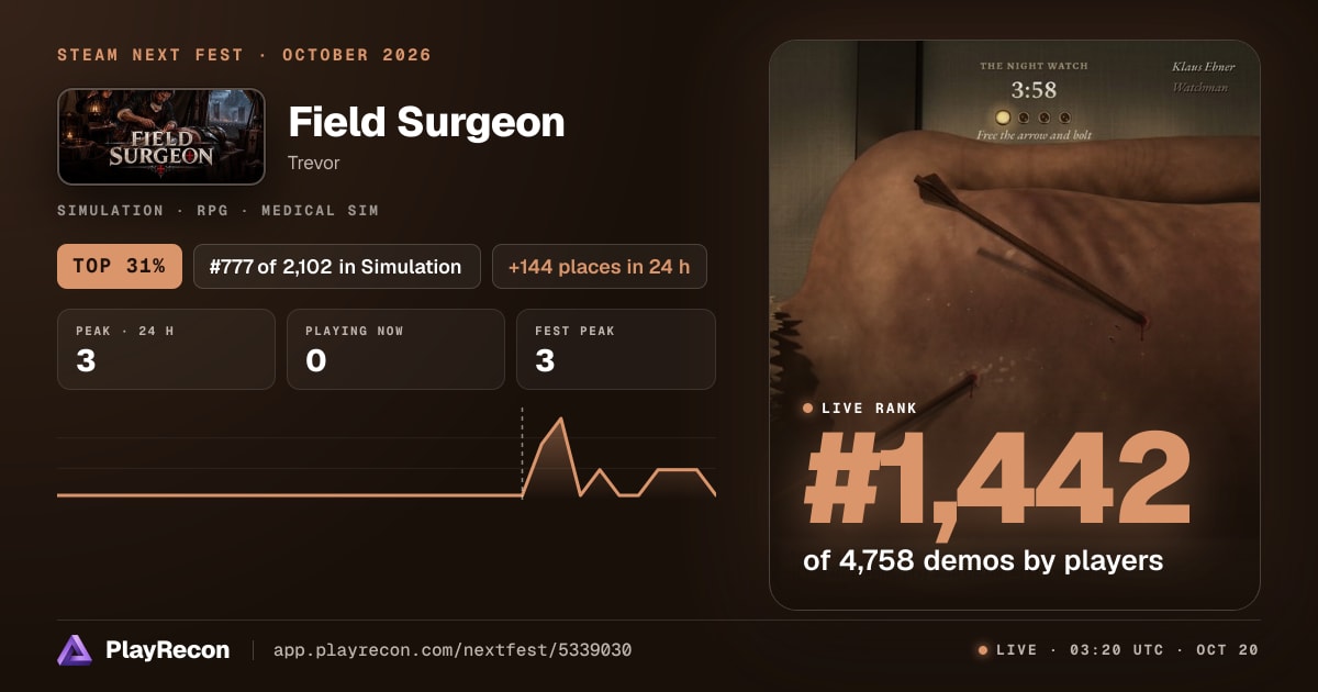Field Surgeon en el Steam Next Fest