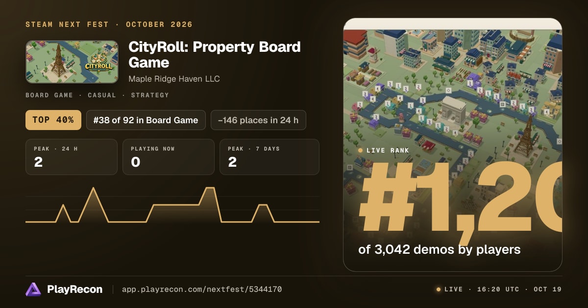CityRoll: Property Board Game im Steam Next Fest