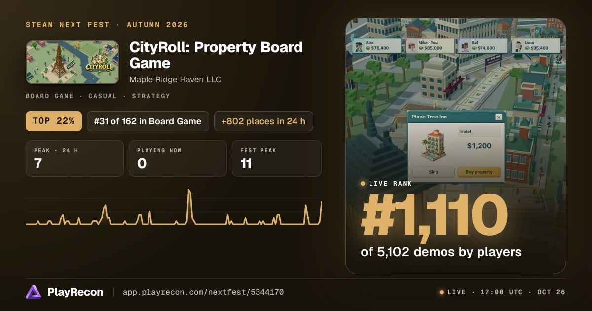 CityRoll: Property Board Game en el Steam Next Fest
