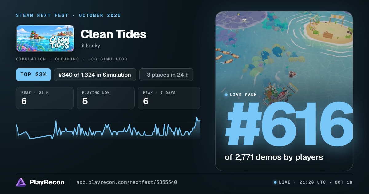 Clean Tides на Steam Next Fest
