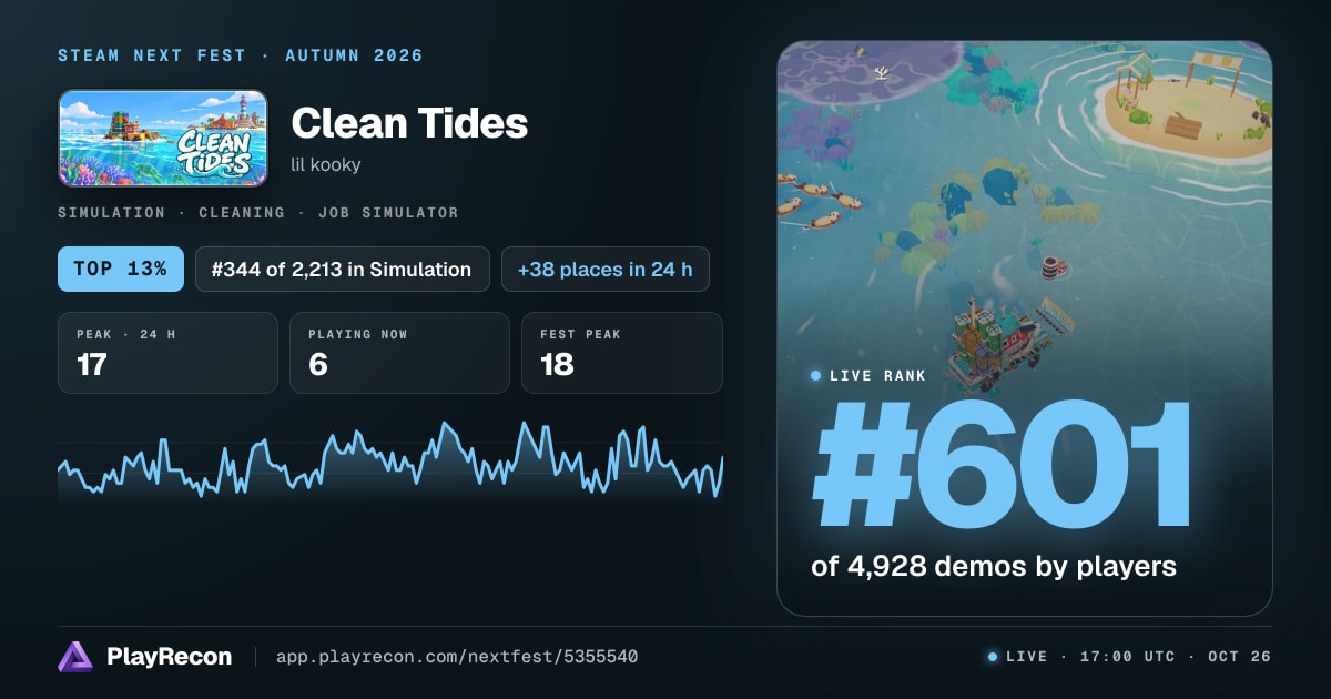 Clean Tides en el Steam Next Fest
