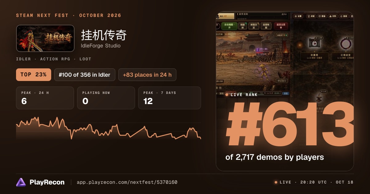 挂机传奇 in Steam Next Fest