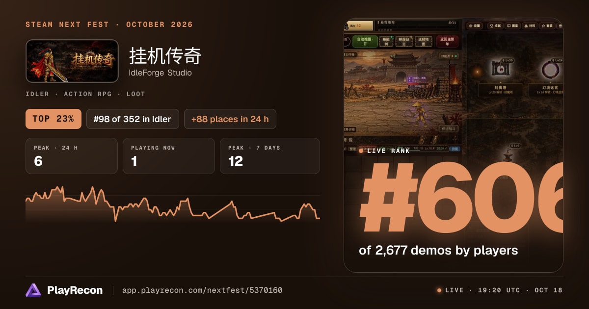挂机传奇 au Steam Next Fest