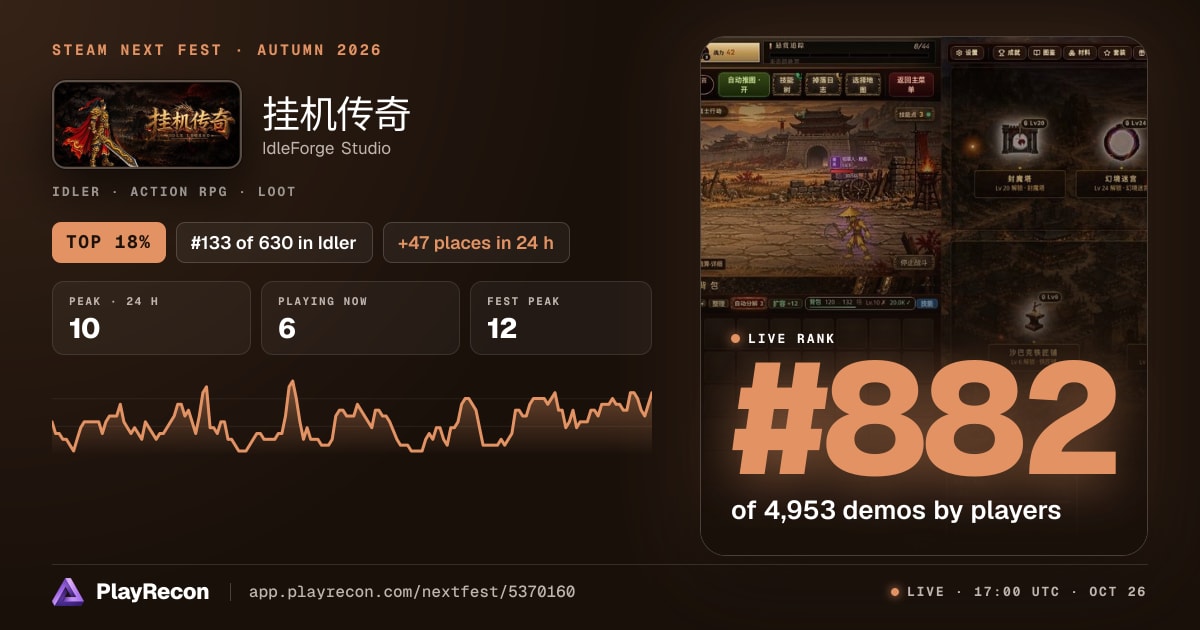 挂机传奇 in Steam Next Fest