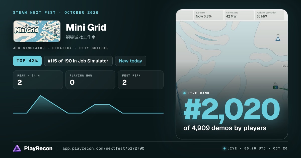Mini Grid allo Steam Next Fest
