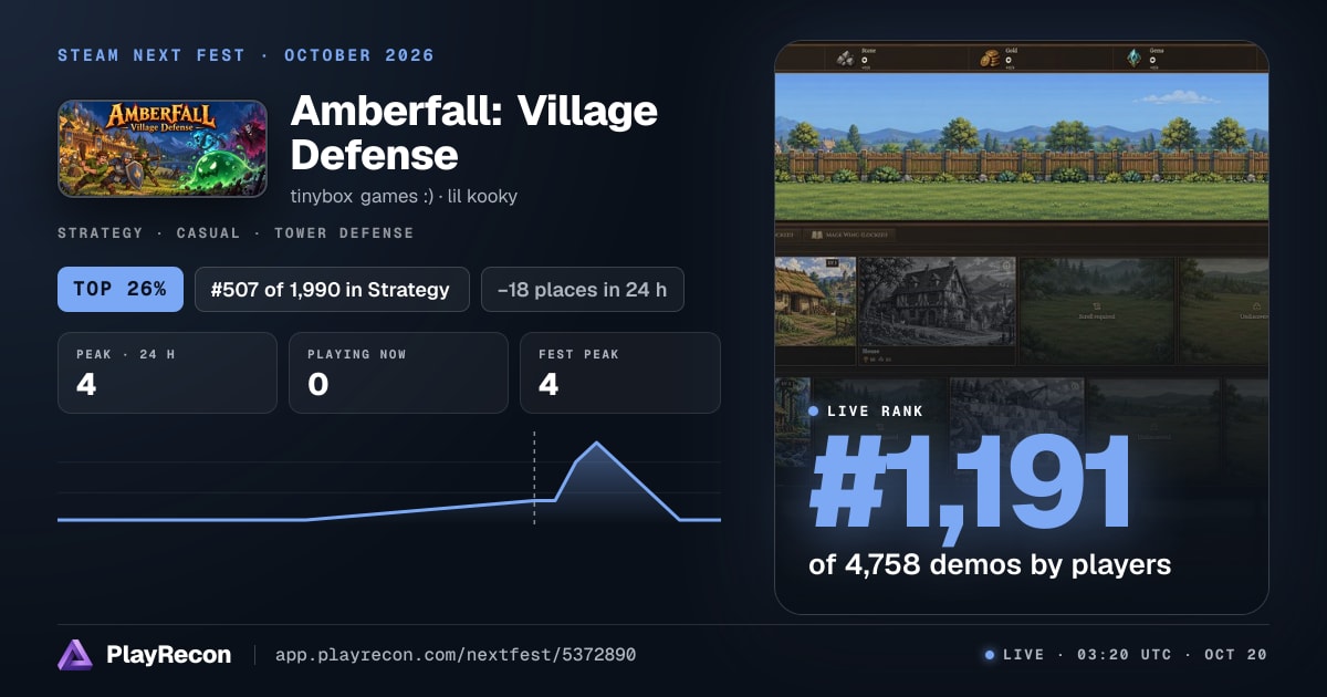 Amberfall: Village Defense en el Steam Next Fest