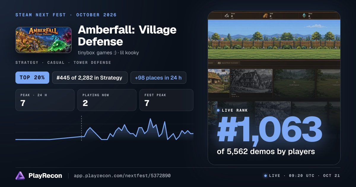 Amberfall: Village Defense in Steam Next Fest