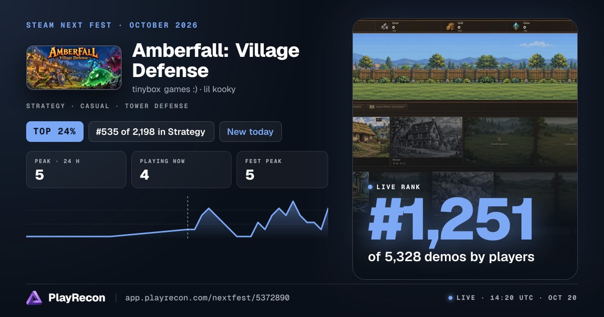 Amberfall: Village Defense im Steam Next Fest