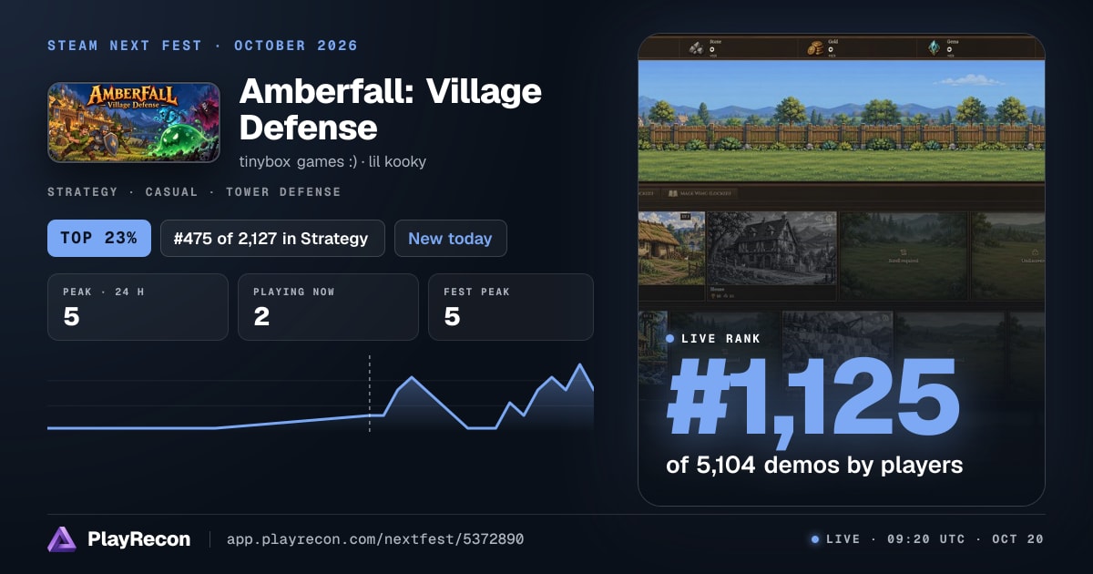 Amberfall: Village Defense на Steam Next Fest