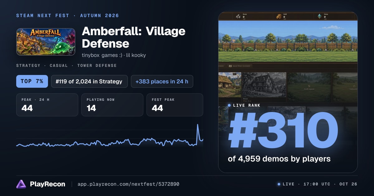 Amberfall: Village Defense на Steam Next Fest