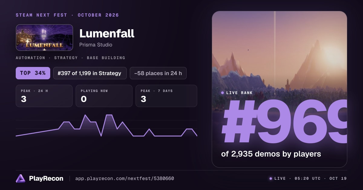 Lumenfall au Steam Next Fest