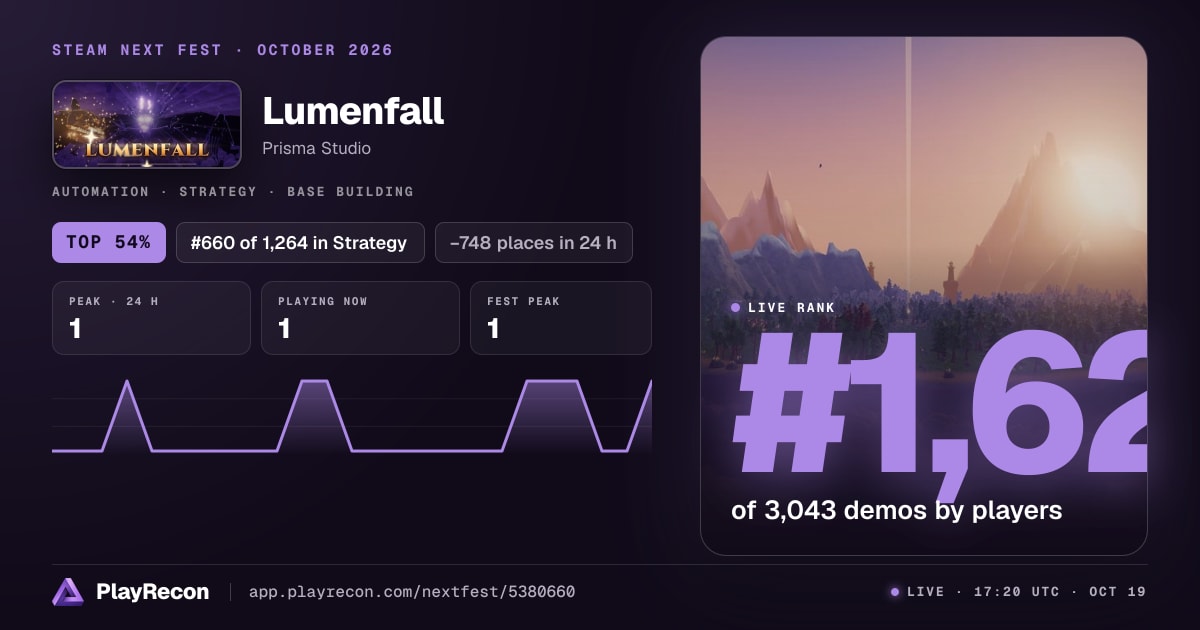 Lumenfall in Steam Next Fest