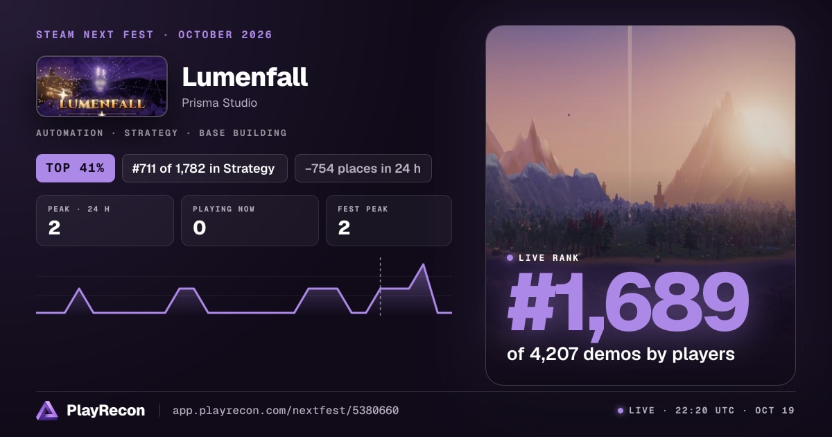 Lumenfall im Steam Next Fest