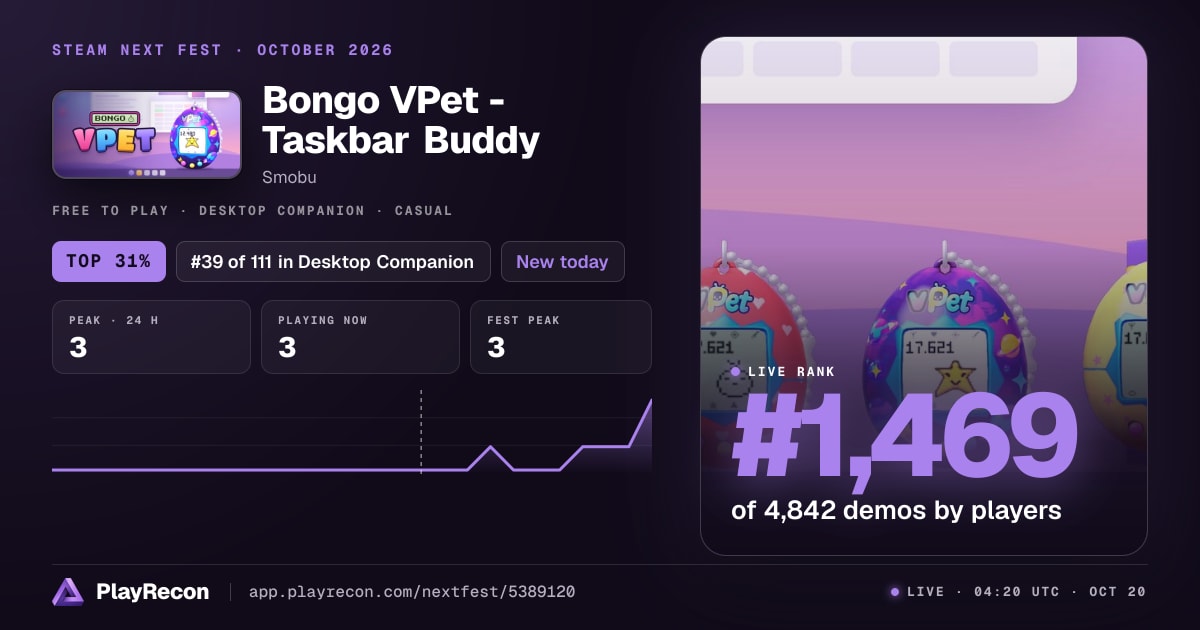 Bongo VPet - Taskbar Buddy au Steam Next Fest