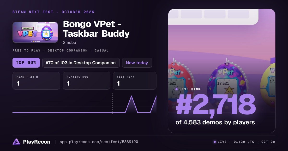 Bongo VPet - Taskbar Buddy en el Steam Next Fest
