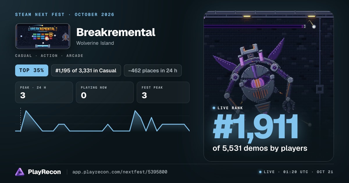 Breakremental im Steam Next Fest