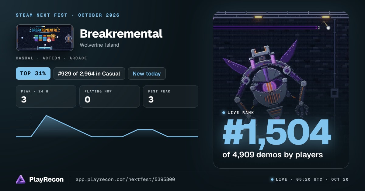 Breakremental au Steam Next Fest