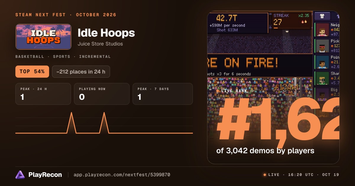 Idle Hoops allo Steam Next Fest